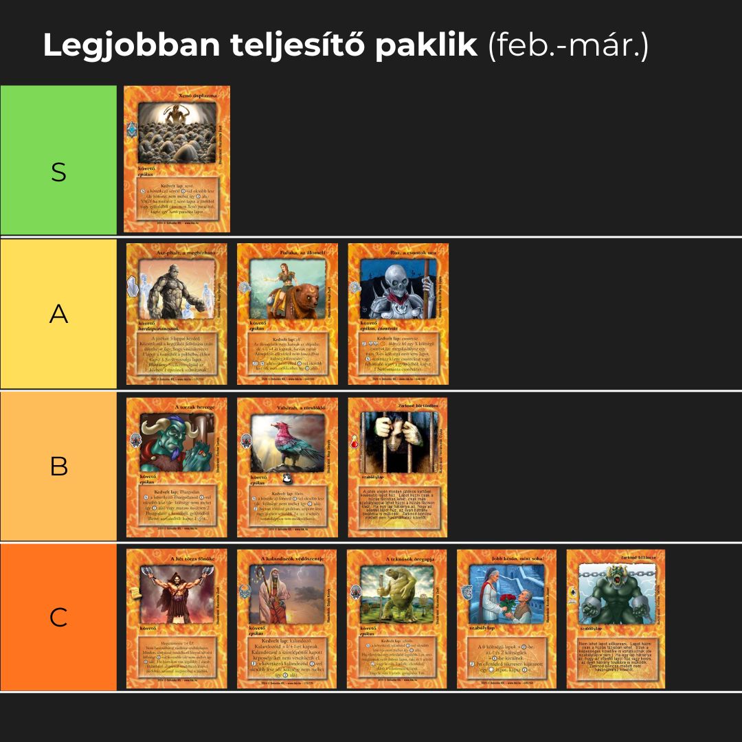 Tierlist